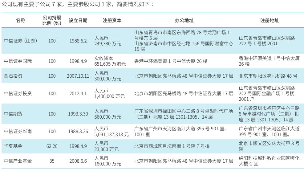 中信证券是正规的吗安全吗,中信证券是金融机构吗