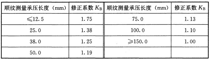 木结构建筑设计规范,木结构设计标准gb50005-2017