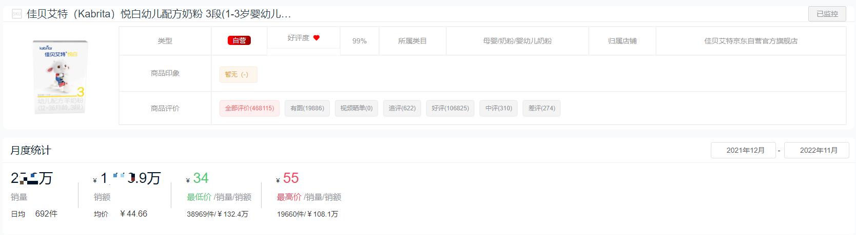 2019年奶粉销量排行榜前十名,2021年奶粉销量排行榜前十位