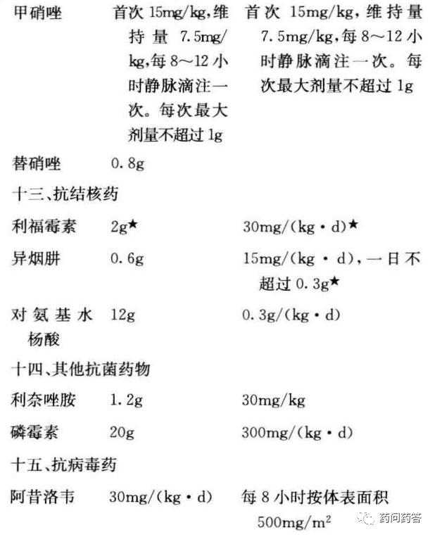 抗感染首选药物,常见抗感染药物一览表