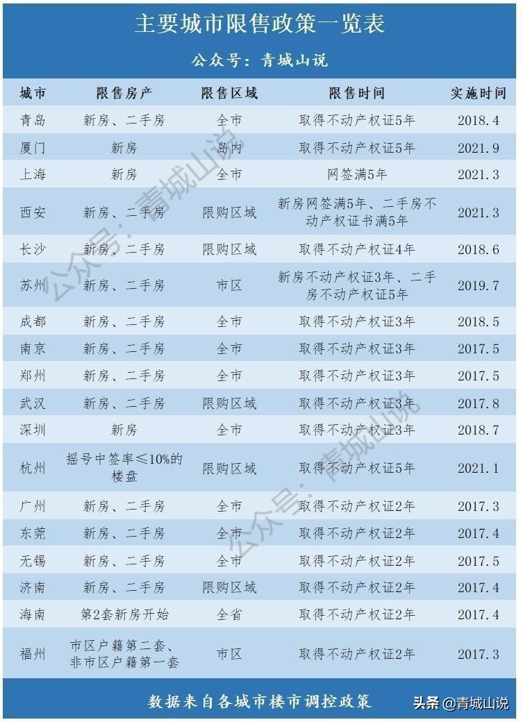 青岛楼市从什么时间开始下降的,青岛房地产市场风险