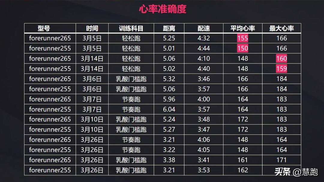 garmin佳明fenix6pro和265怎么选,garmin265s测评