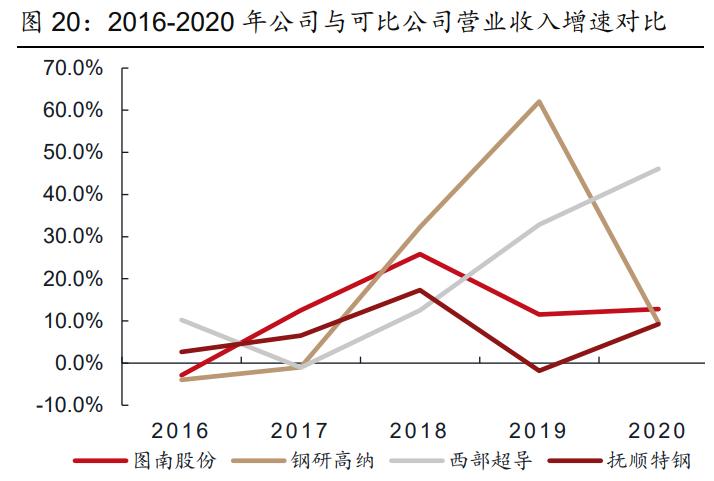 图南股份能成为高温合金的龙头吗,图南股份有潜力吗