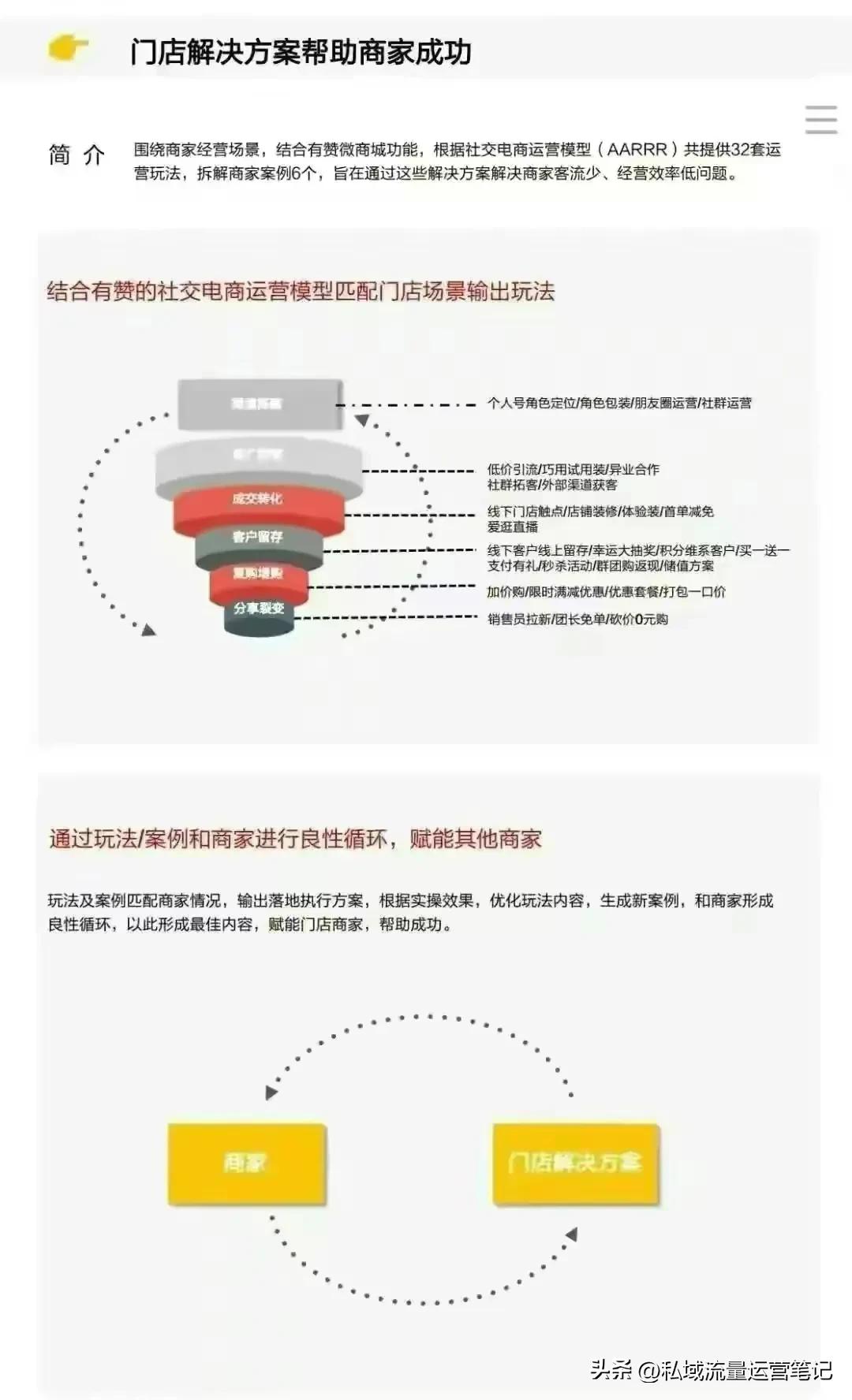 门店私域运营思路和方法,全国连锁店管理模式
