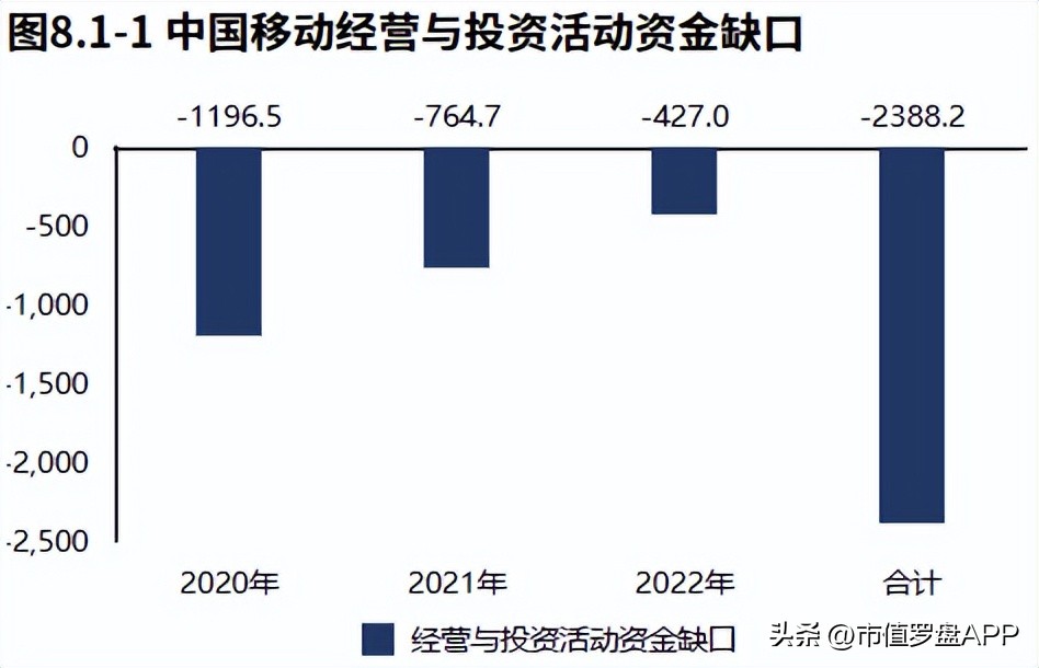 年度报告中国移动,中国移动2018年度报告