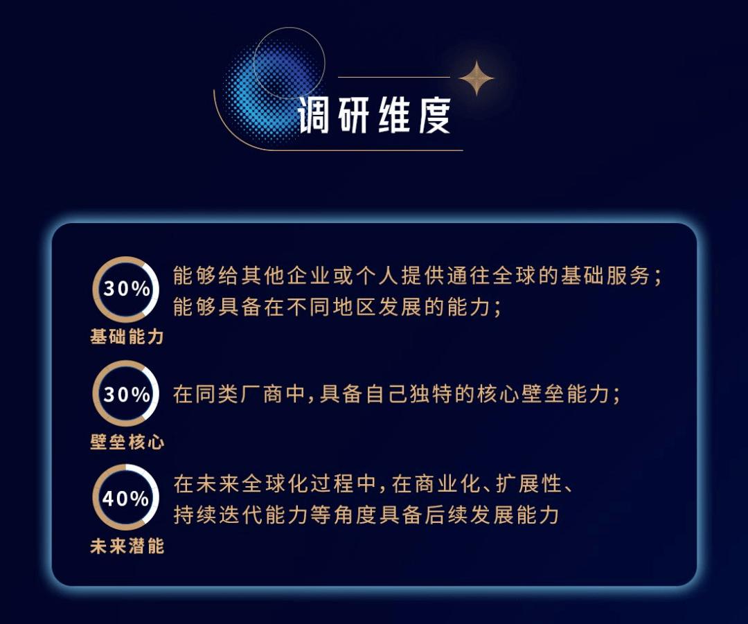 36氪wise2023全球化价值大会,36氪wise2023新经济之王