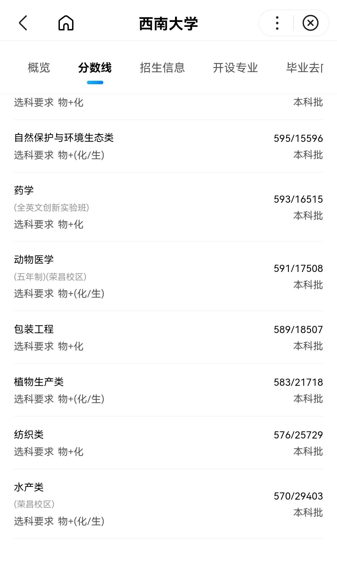 师范大学排名及录取分数线河北,师范院校2022年在河北招生分数线