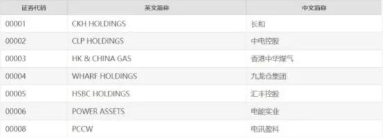 内地大学生全款买香港房,大陆人怎样可以买港股