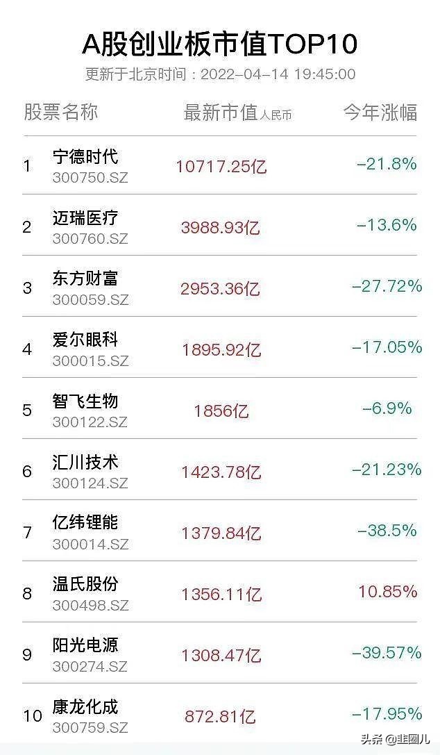 熊市有什么特征吗,熊市来临前的5大征兆