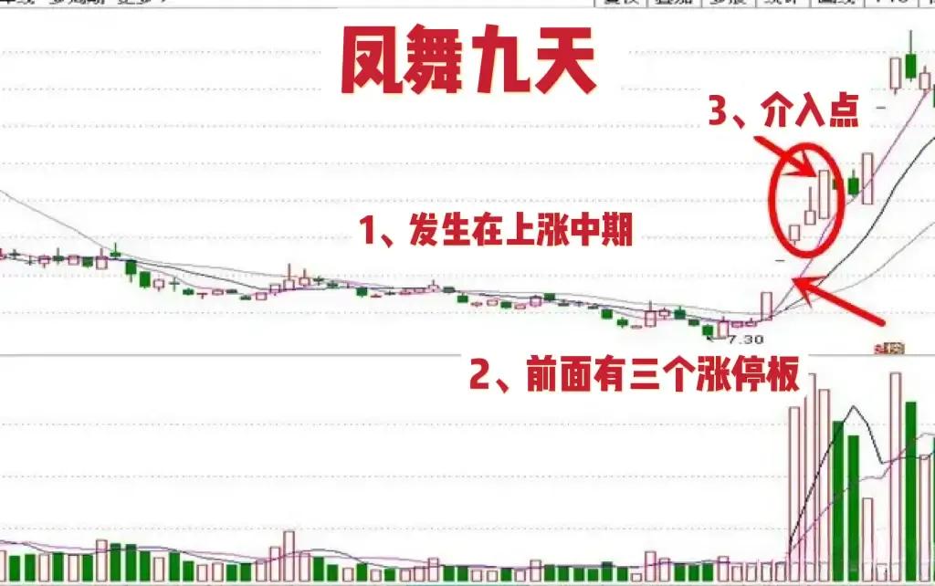 买股票应该低买还是应该高买,买股票不买全仓