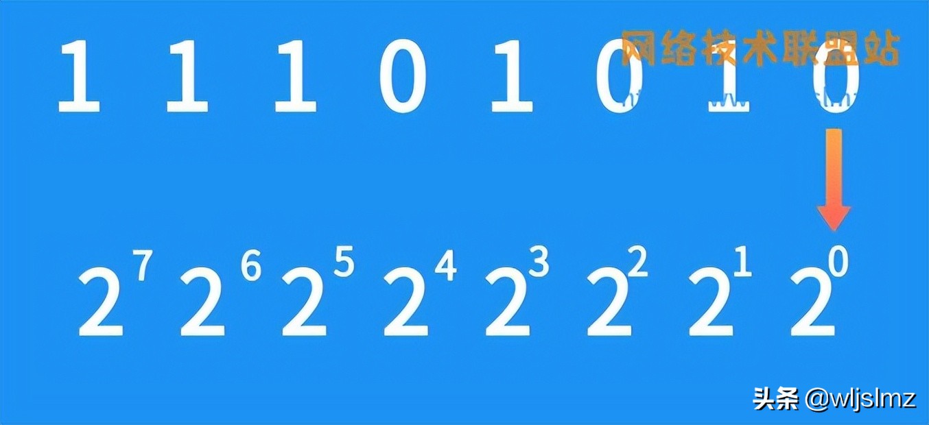 二进制宇宙的秘密,二进制里的秘密