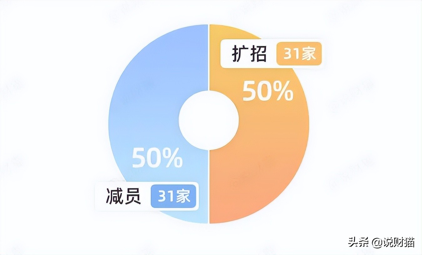 喝完茅台才敢发！62家房企薪酬全曝光，降薪了吗