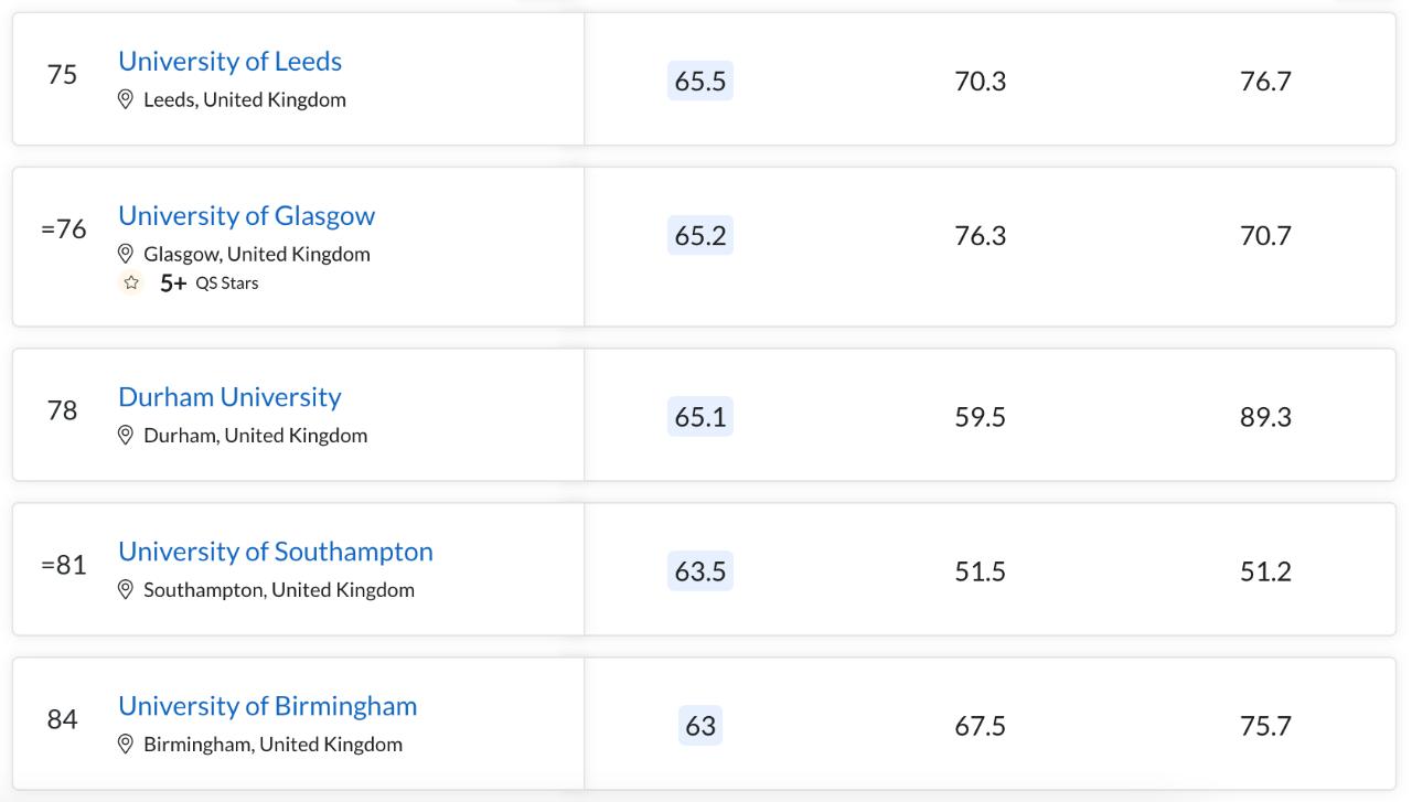 伦敦城市大学2024qs世界排名,澳大利亚大学排名2024最新排名榜