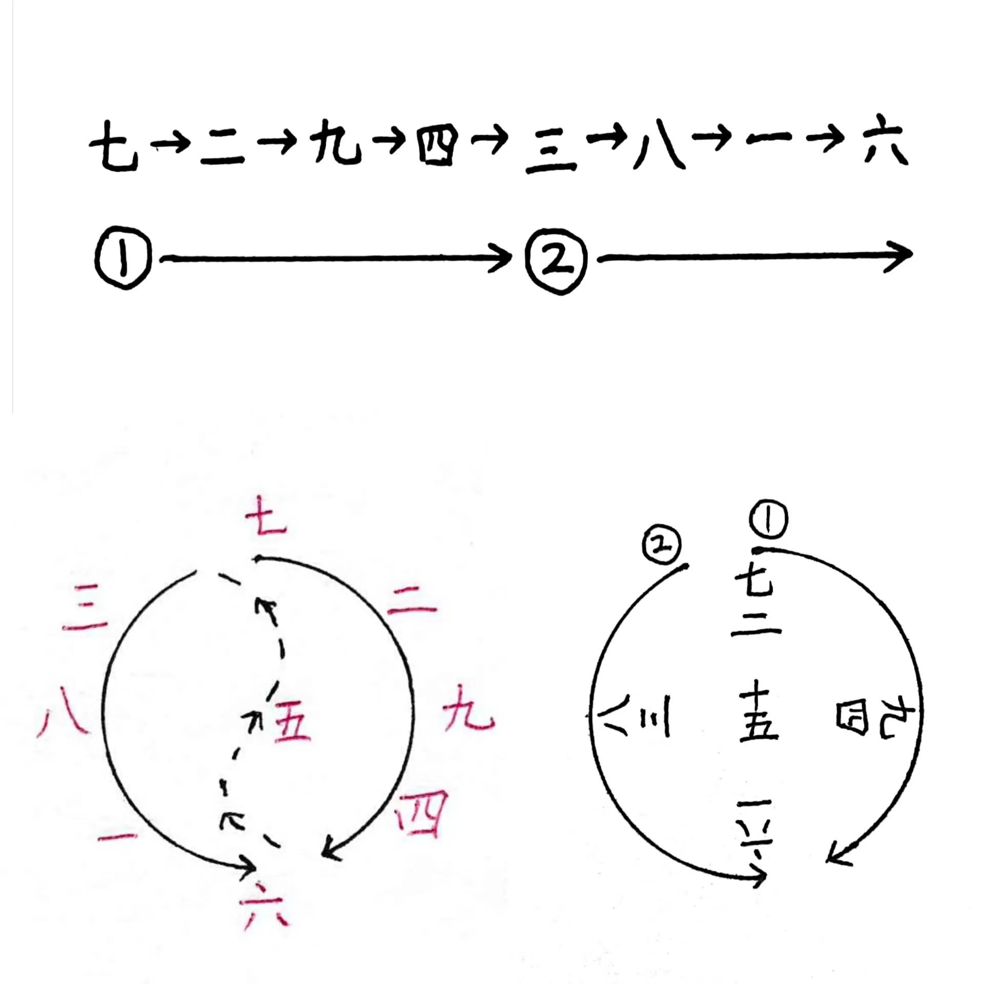 先天八卦与河图后天八卦与洛书,先天八卦对应的是河图还是洛书
