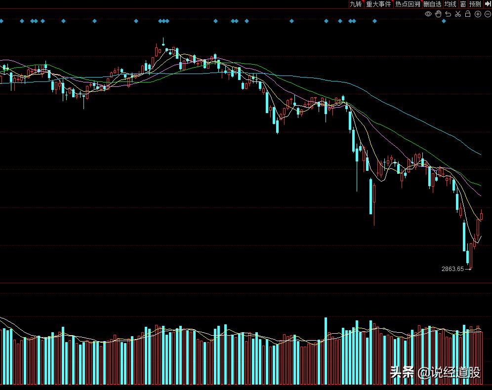 趋势交易法视频,趋势交易法全文