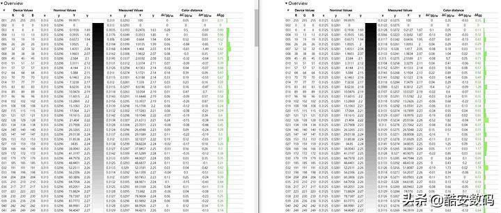 索尼xperia1iii屏幕测评,索尼xperia1iii深度解析屏幕