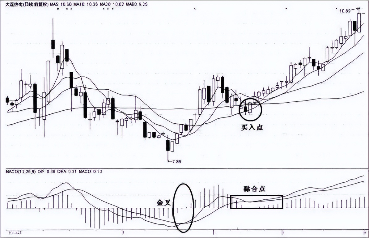 指标之王macd抄底实战,macd指标之王源码