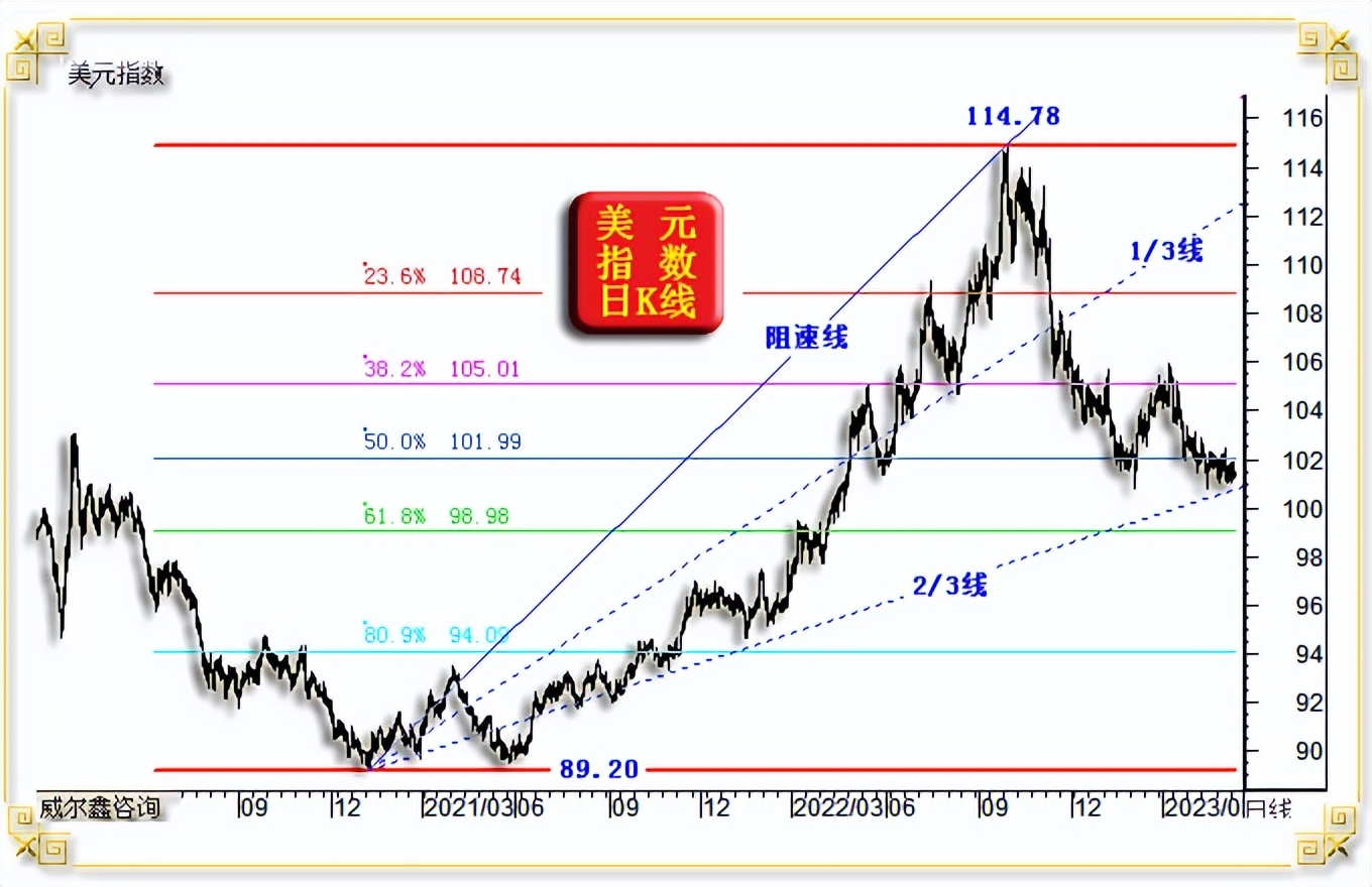 威尔鑫黄金日评,威尔鑫金价多少