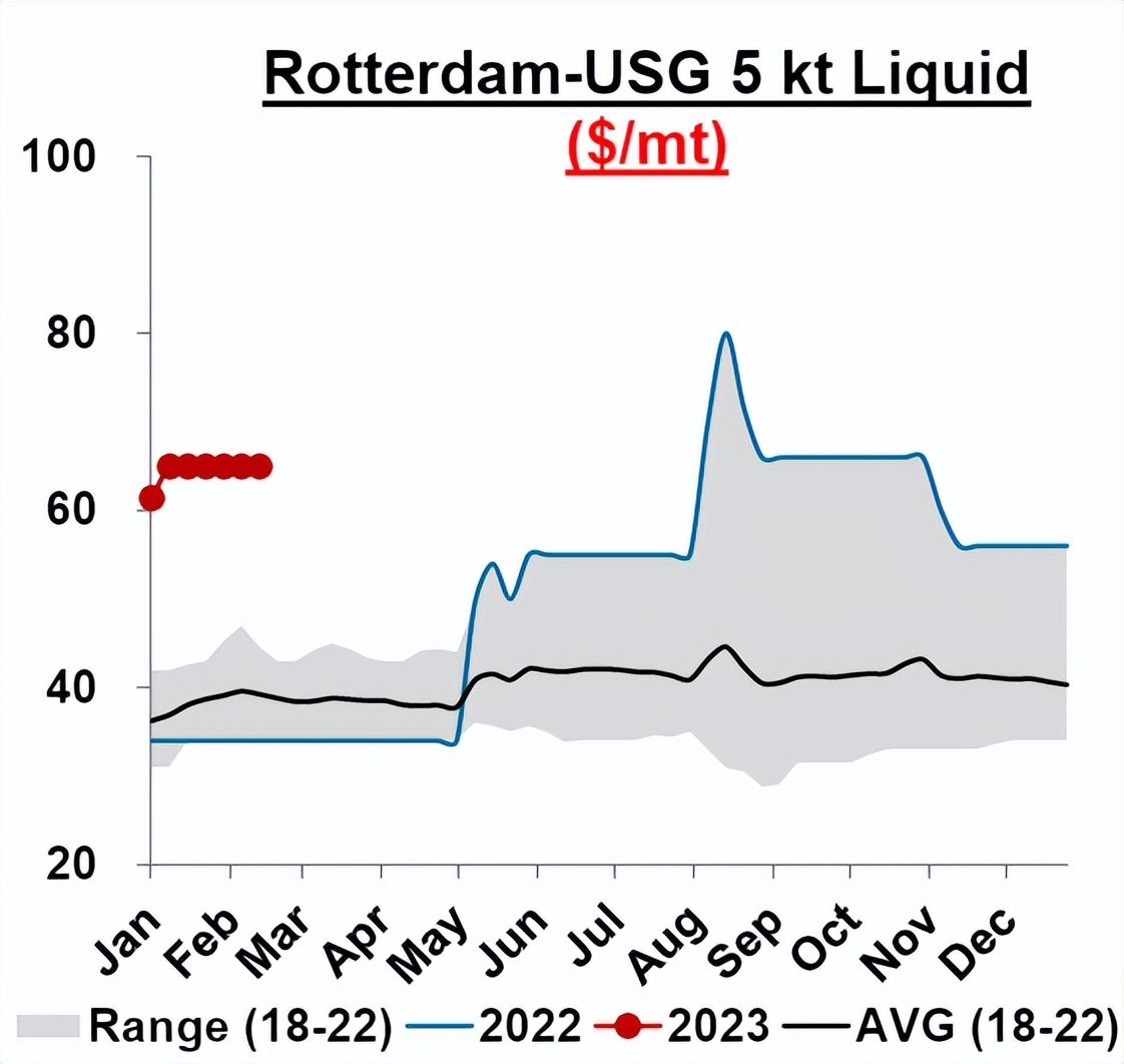 ptameg行情分析,ptmeg行情趋势