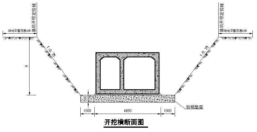 工业管廊工程施工组织设计,管廊基础开挖施工组织设计
