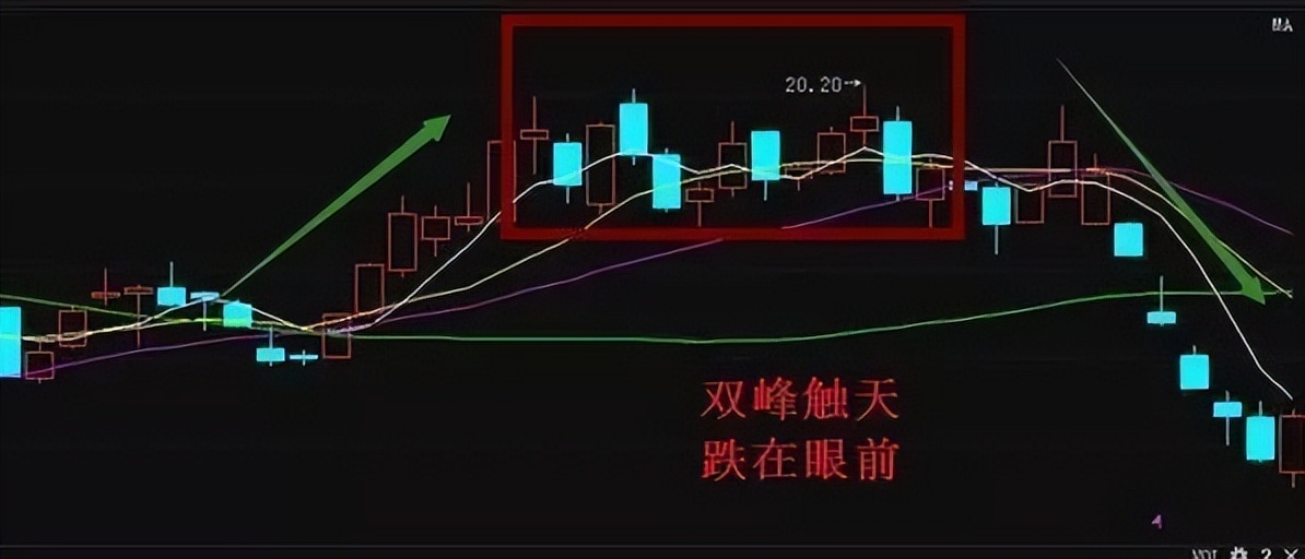 高手卖出股票总是留一手,会卖的才是真正的师傅