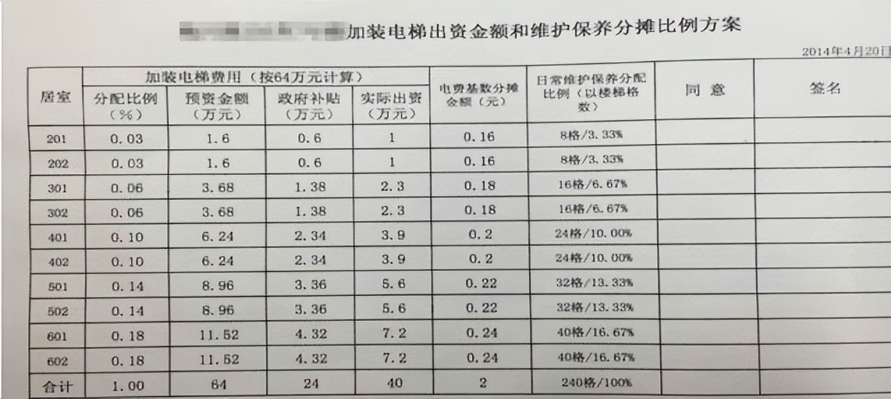 加装电梯发生的事,加装电梯就是一场闹剧