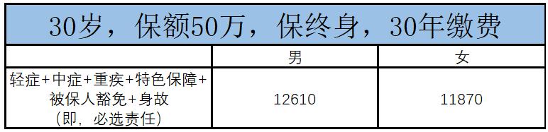 悦享安康庆典版优缺点,太平的悦享安康缺点