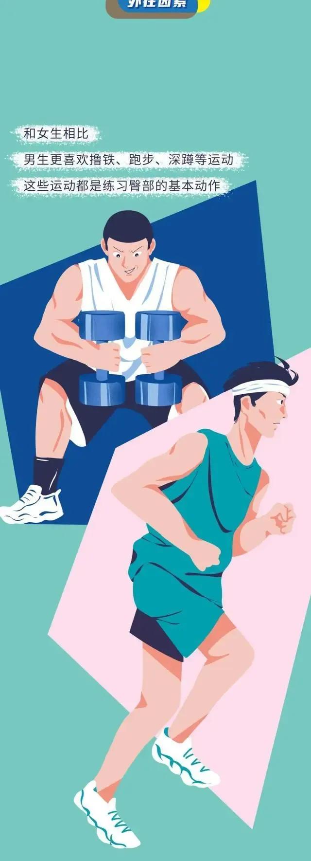 男生的屁股为什么这么翘？你知道原因吗？教你拥有蜜桃臀