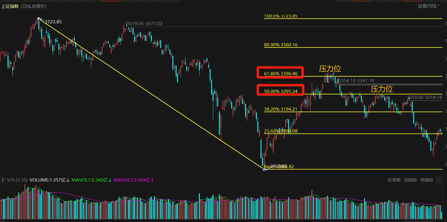 股市黄金分割线,股市黄金分割线实盘买卖技巧