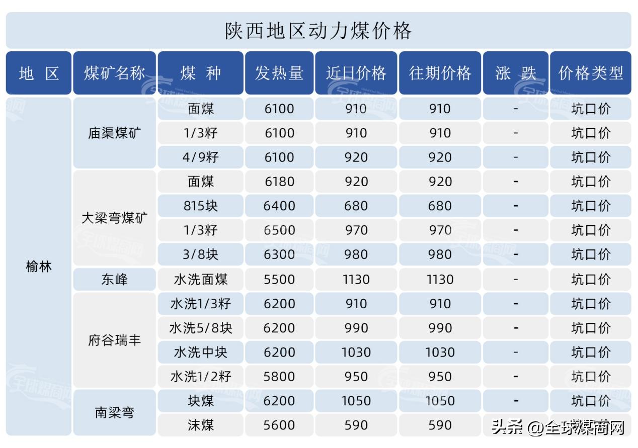 5月份煤炭价格行情预测,5月煤炭价格行情分析