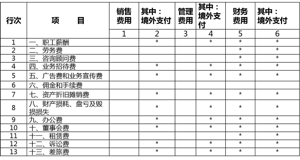 工业企业财税知识,工业企业研发费用会计处理实例