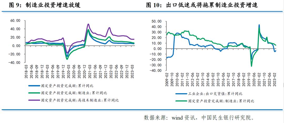 下半年的环比增长,上半年环比