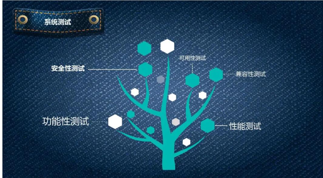 黑盒测试与白盒测试,黑盒与白盒测试怎么操作