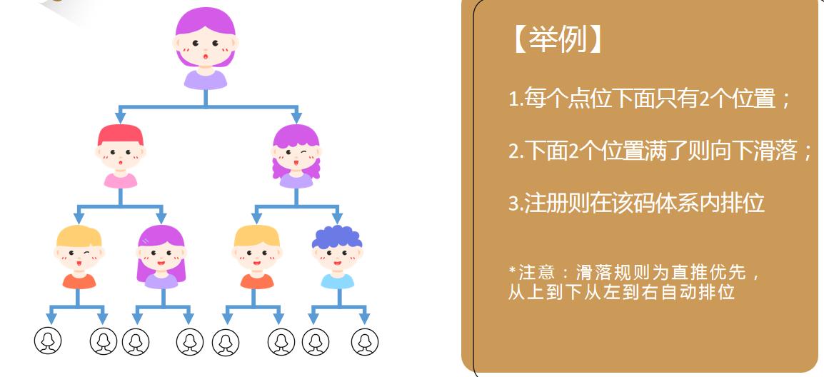 七人无限拼团,新七人拼团模式