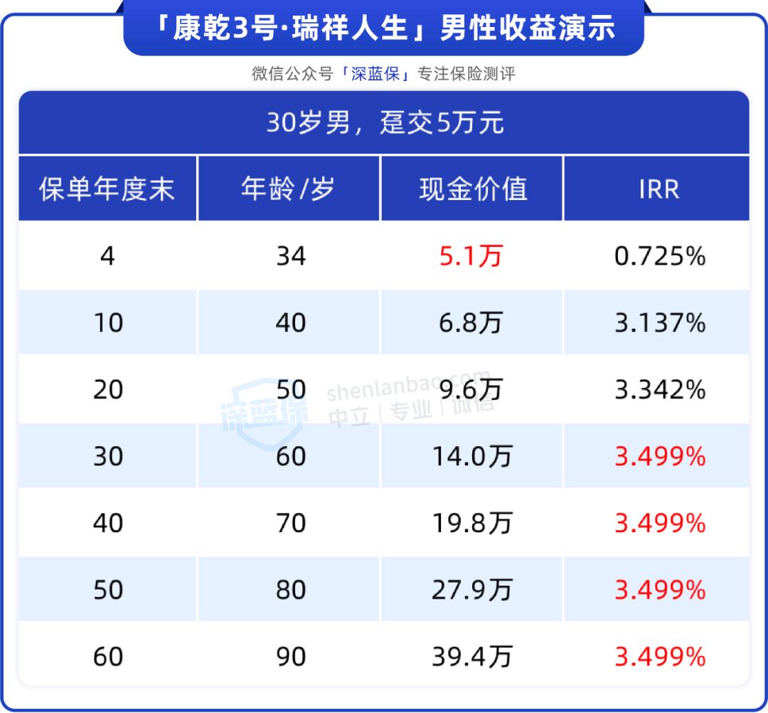 比较好的储蓄险推荐,储蓄险增额寿哪款产品好