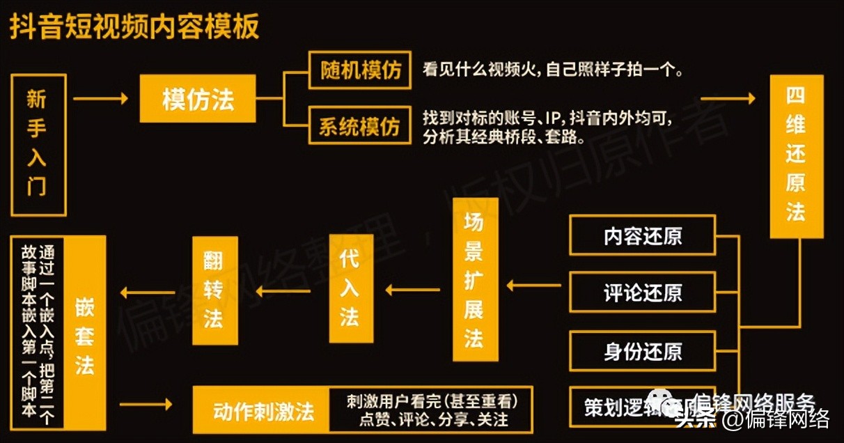 短视频在电商运营推广上要怎么做,短视频电商推广使用大全
