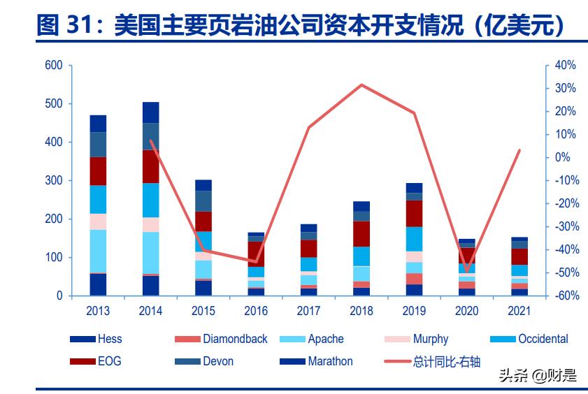 中国海油一季报预测,中国海油的科研成果