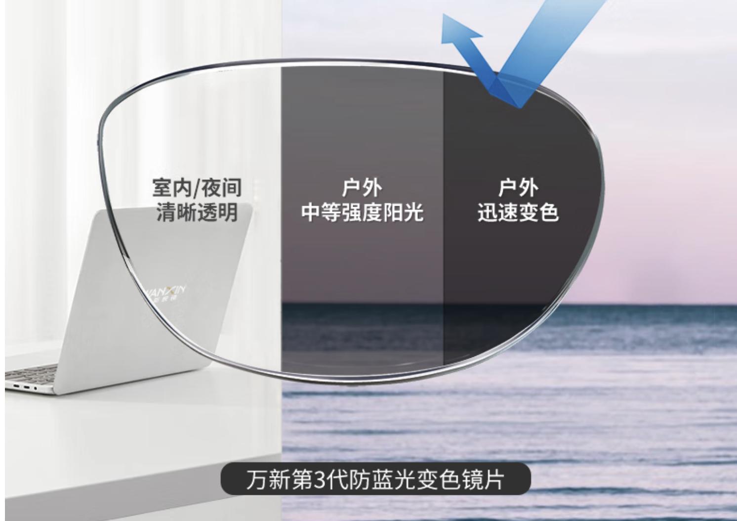 3200块钱依视路眼镜推荐,2000价位的眼镜推荐依视路