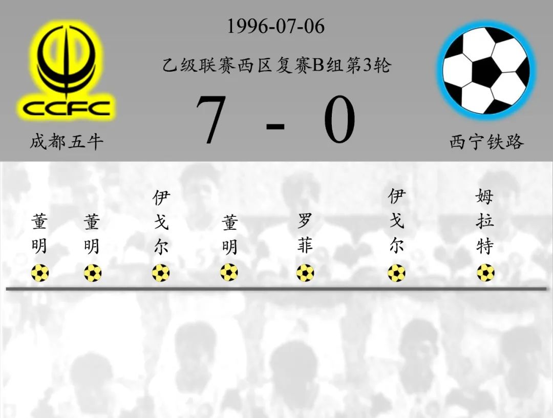 罗慕洛时隔308天重返中超,足坛新星帽子戏法