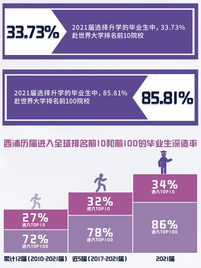 西交利物浦是一所怎样的学校,西交利物浦算什么档次的大学