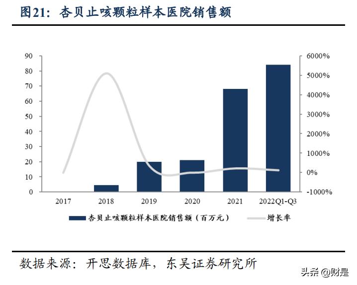 康缘药业的优势,康缘药业重磅新药