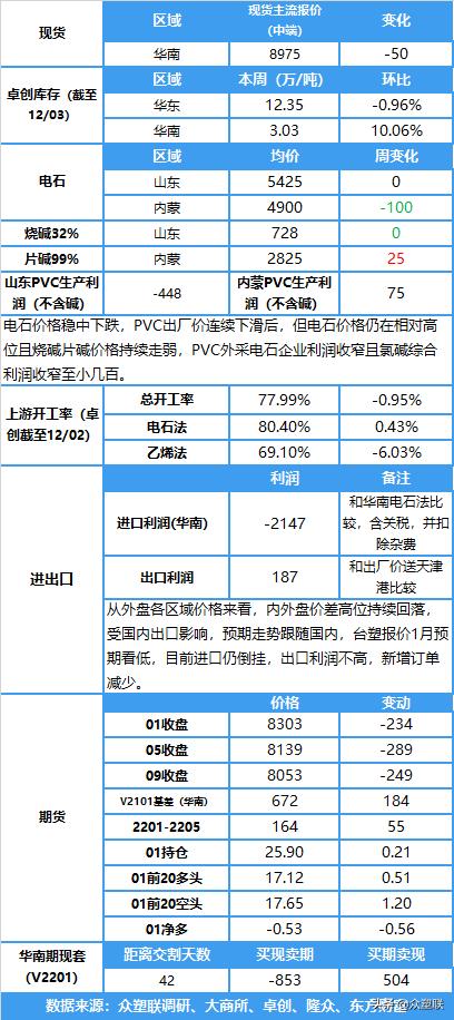 驱动不够,pvc期货夜盘今日操作建议