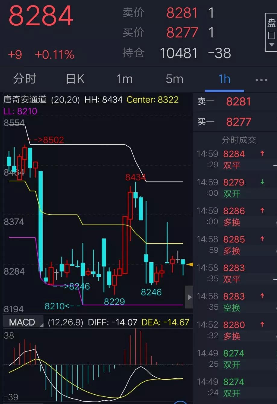 期货镍日内短线最简单方法,期货趋势的折磨