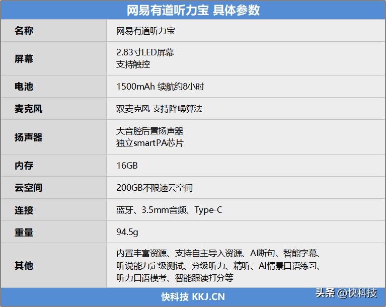 649元请个英语私教！网易有道听力宝评测：先评级再学习更有效
