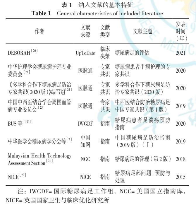 糖尿病患者的自我检测与急救,糖尿病患者的管理综述