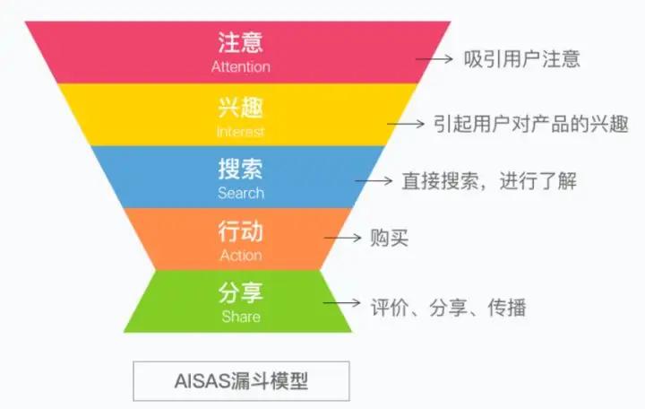 美邦的步行街红利与周杰伦陷阱｜消费新解