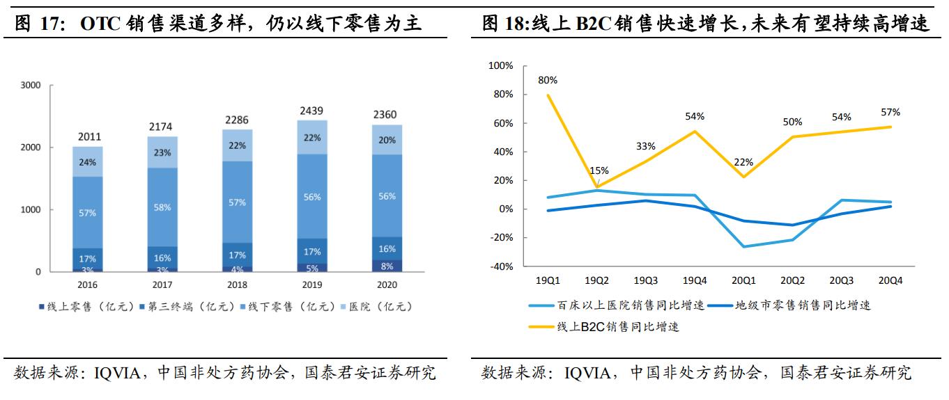 品牌中药OTC龙头,otc中药龙头