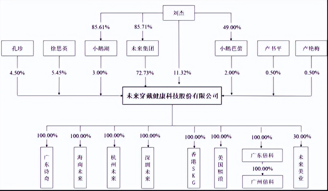 按摩机器上市公司,按摩器上市公司有哪些