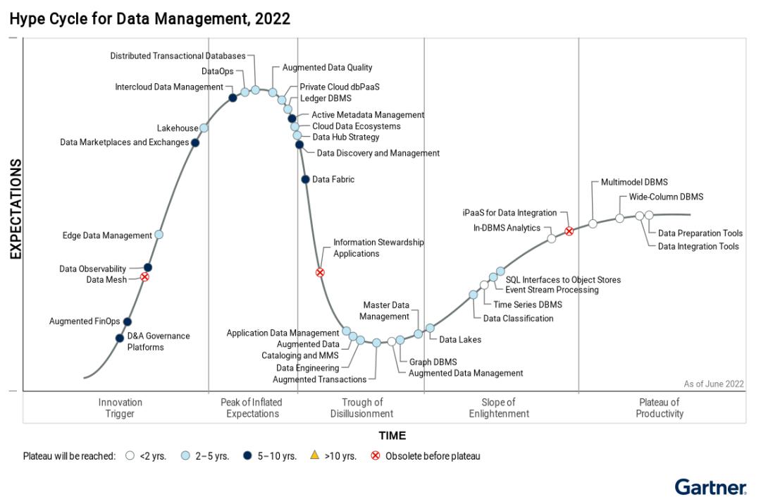 数据库半月谈（2022.11.26~2022.12.9）