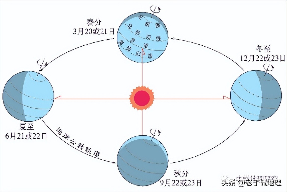 阳坡阴坡的区别,地理怎么区分阳坡阴坡